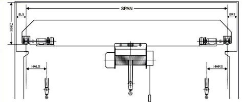 EOT Crane Manufacturer